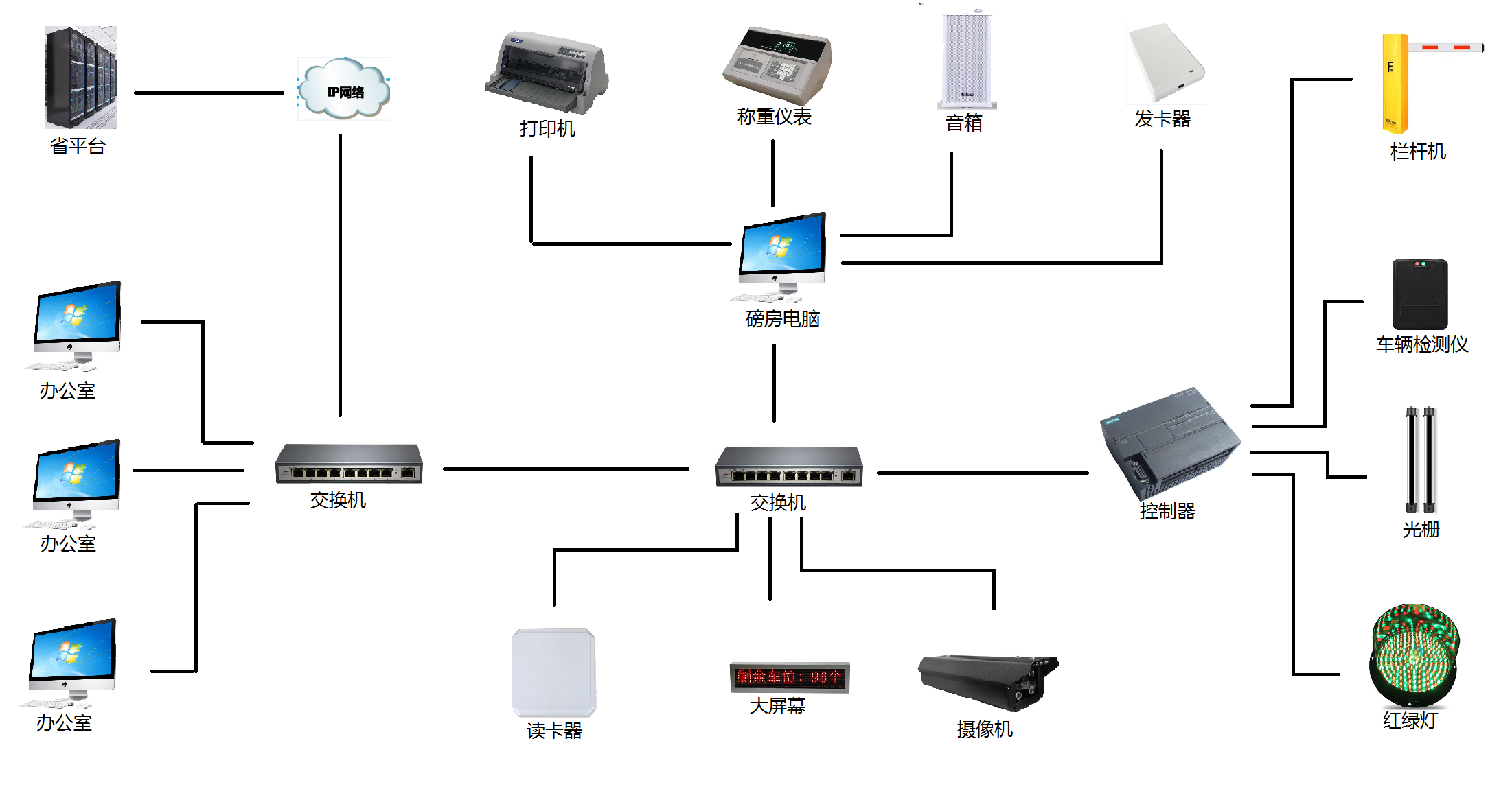 0地磅信息系统结构示意图.png